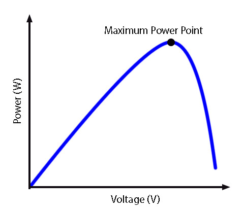 Maximum powerpoint