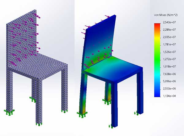CAMPER mercedes 406 modder weiland Eenvoudige computer berekening met een simpele stoel