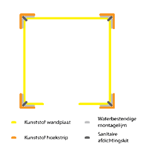 constructie verbonden kunststofwandplaten