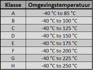 Iso 6722 omgevingstemperatuur