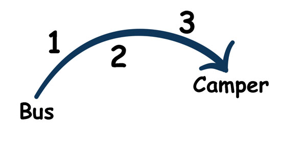 Stappenplan