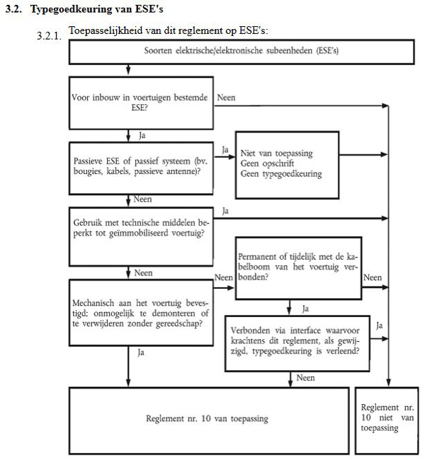 Toepasselijkheid van dit reglement op ESE's keuze tabel, Economische Commissie voor Europa van de Verenigde Naties Reglement nr. 10